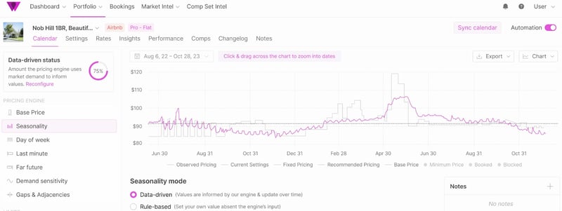 Wheelhouse dashboard