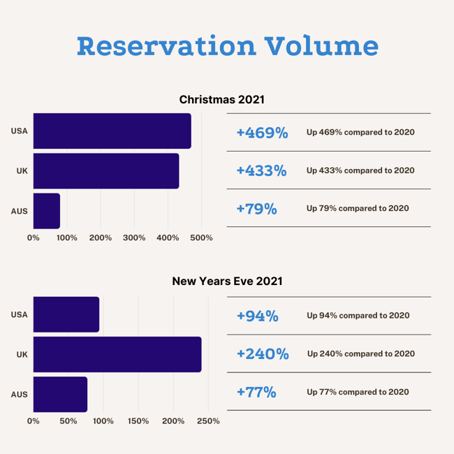 Reservation Volume