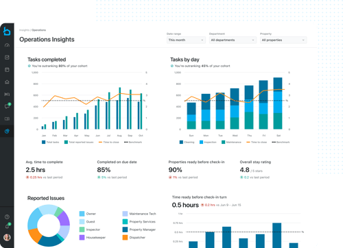 Operations Insights