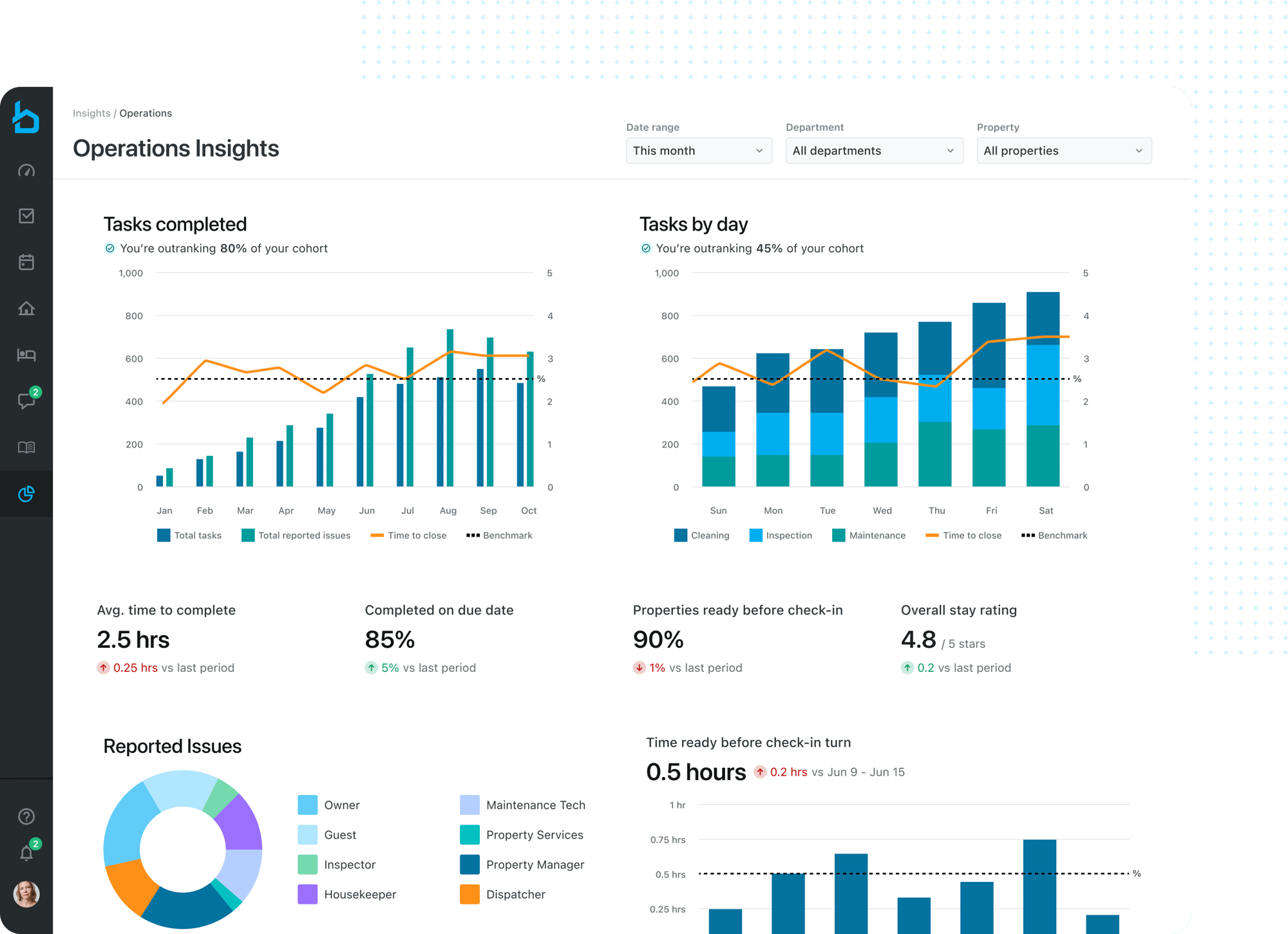 Operations Insights