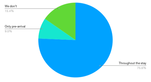 Count of -2-1