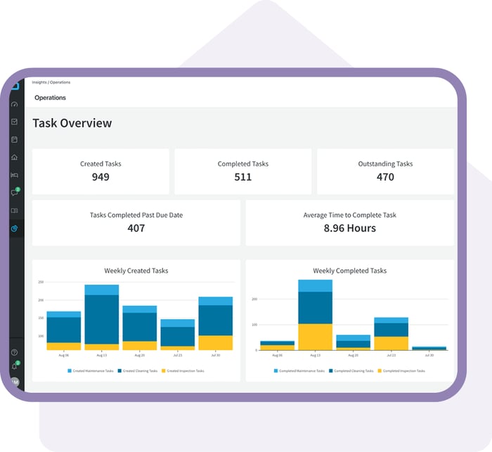 Insights Product Image - Branded