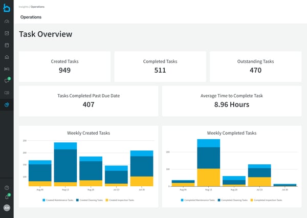 Breezeway operations insights