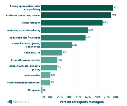 Property Managers goals in 2025