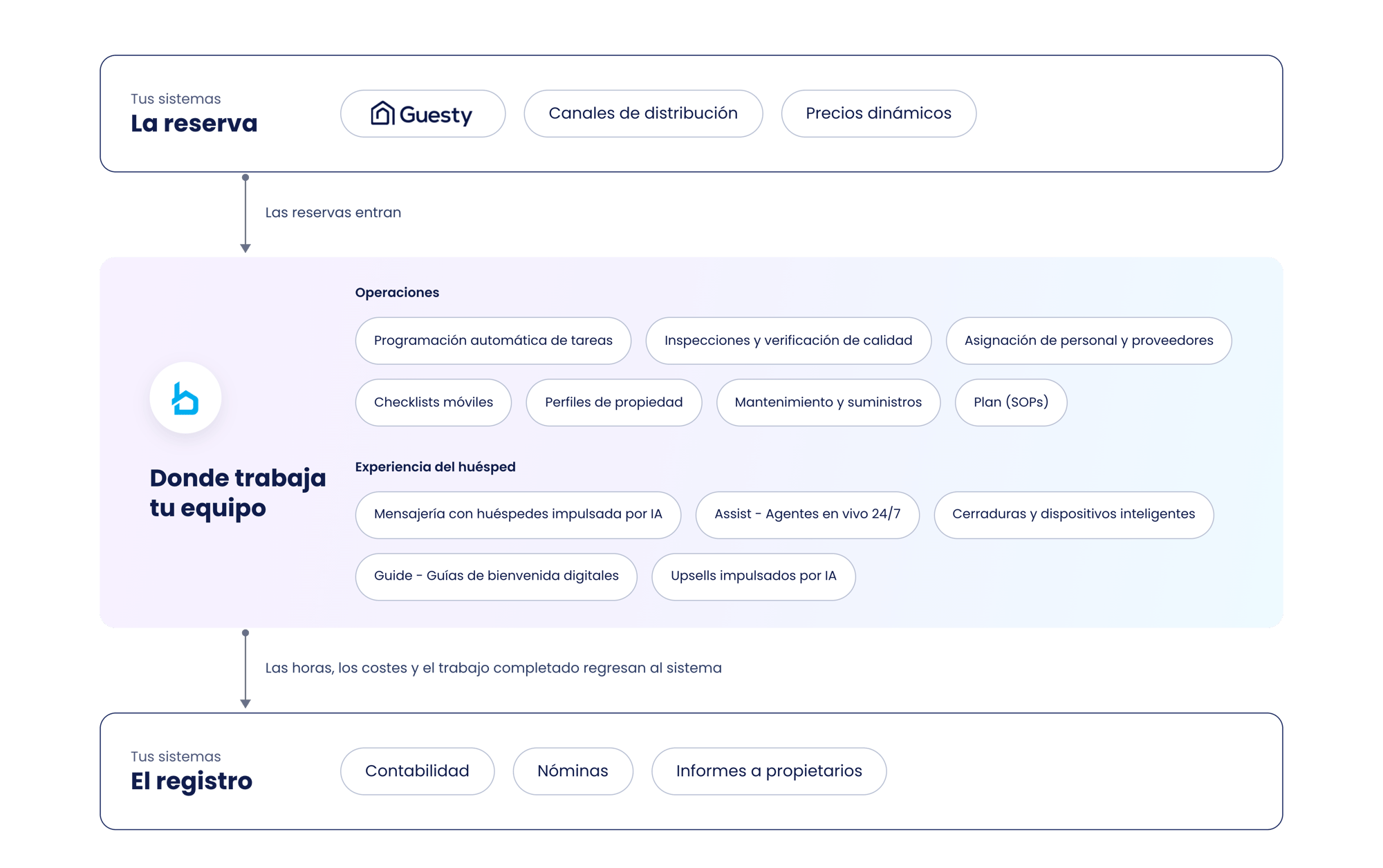 Tech Stack ES@3x-1