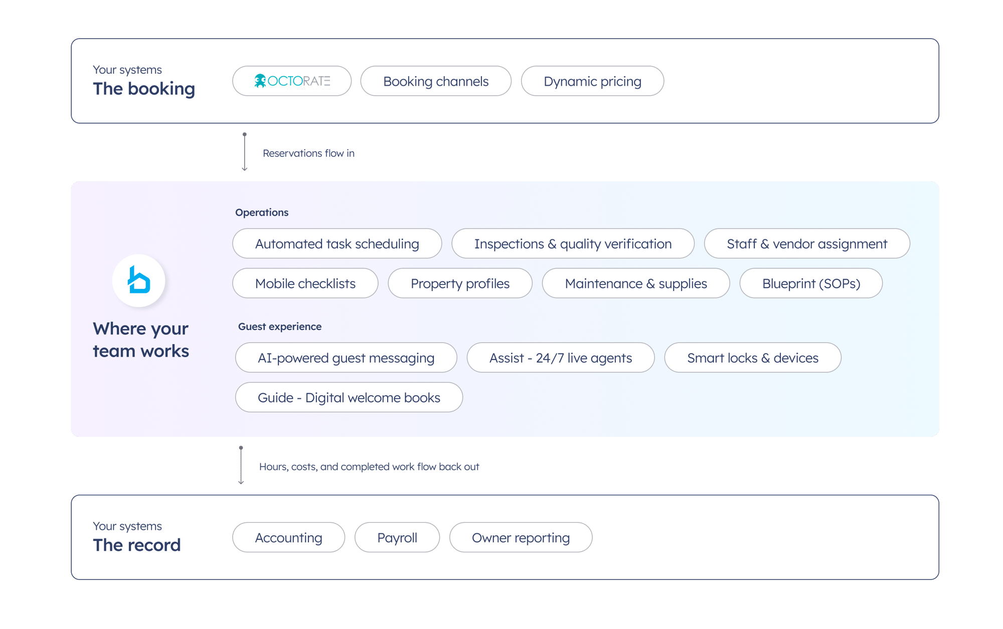 Tech Stack Overview - Octorate - English