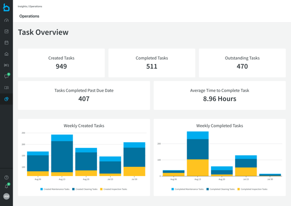 operations report